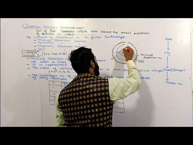 Quantum numbers || principle Quantum number || 11th class chemistry || Ch.no.5