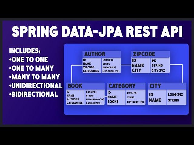 Spring boot course data jpa