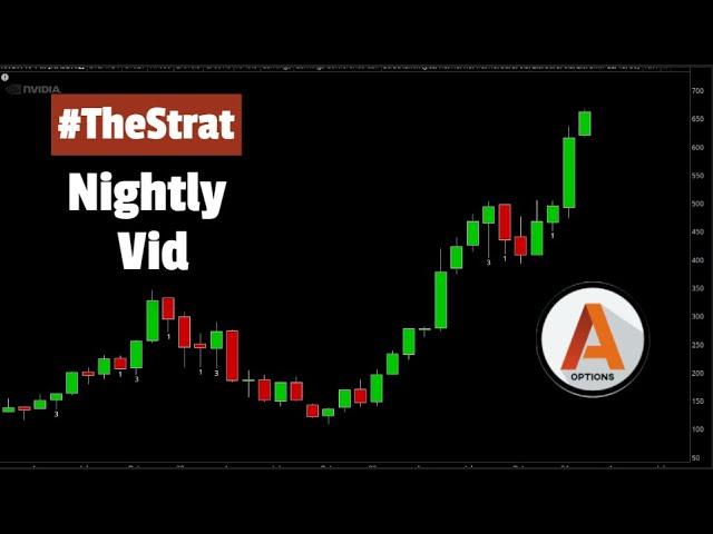 Nightly Trading Setups-The Strat Attack | 071/16/2024