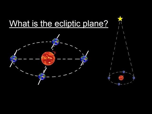 Astronomy - Ch. 2: Understanding the Night Sky (2 of 23) What is the Ecliptic Plane?