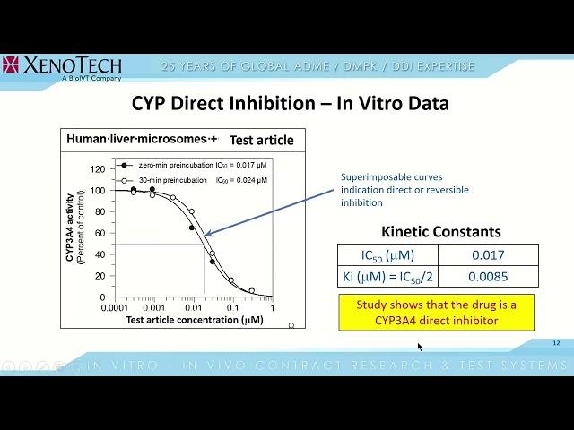 Model-Based Approaches to DDI Risk Prediction-Transitioning from In Vitro Data to In Silico Modeling