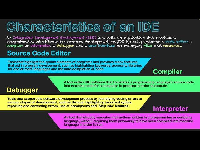 Integrated Development Environment (IDE) Explained (Programming)