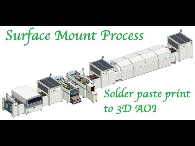 Surface Mount Process - paste printing/inspection, component placement, reflow soldering & 3D AOI