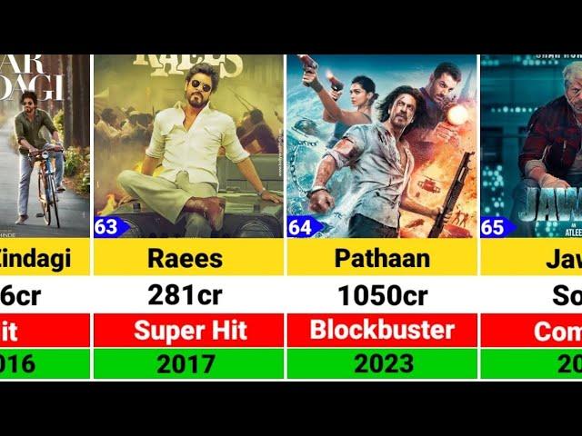 Shah Rukh Khan Hits and Flops Movies list | Jawan | Dunki | Tiger 3