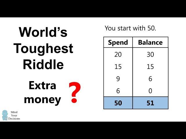 World's Toughest Riddle Explained