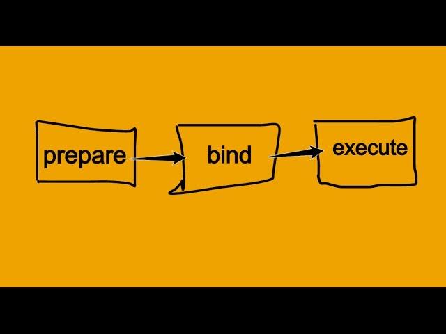 PDO connection - PHP Data Object Connection