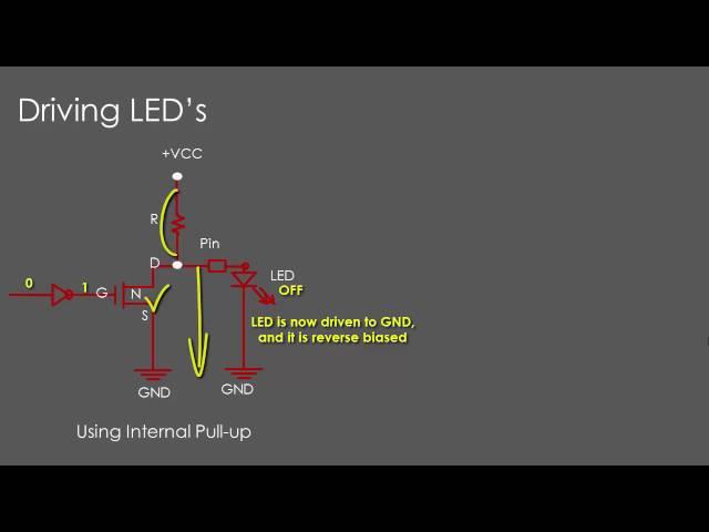 GPIO Output Mode: Working of Open Drain Configuration