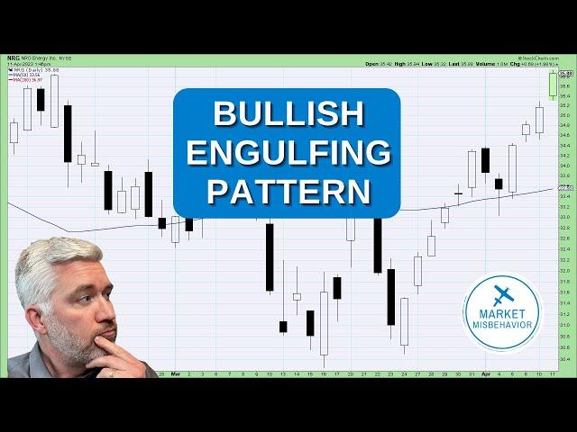 What are Bullish Engulfing Patterns?  Candlestick Analysis 101