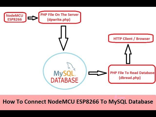 How To Connect NodeMCU ESP8266 to MySQL/MariaDB Database (Remote Server Or Local PC)