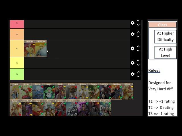 All Classes Tier List - Our Adventurer Guild