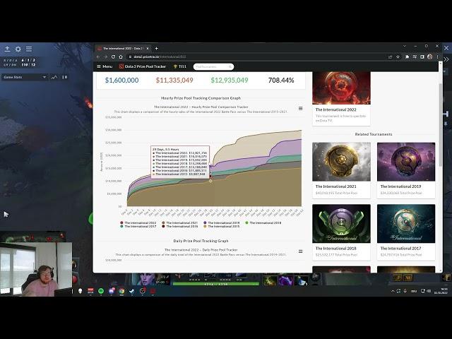 Qojqva reacts to current TI11 Prizepool being 3rd lowest among all TI's