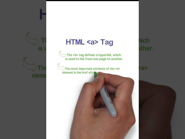 html a tag | how to embed anchor tag | #shorts #viral #youtubeshorts