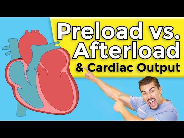 Cardiomyopathy | Preload vs Afterload