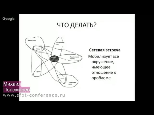 Использование методики "Карта сети социальных контактов" в индивидуальной психотерапии