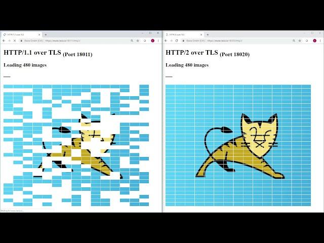 HTTP2 vs HTTP 1.1