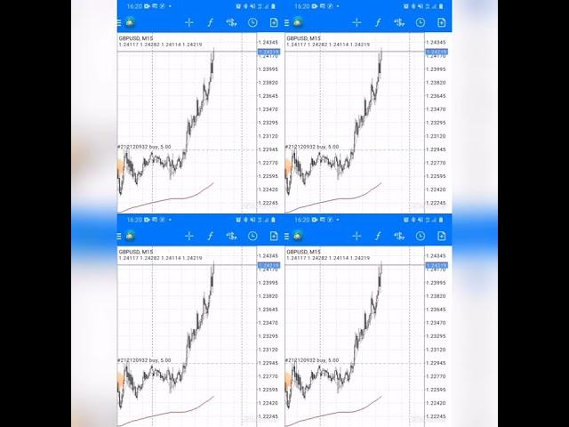 GBP CPI