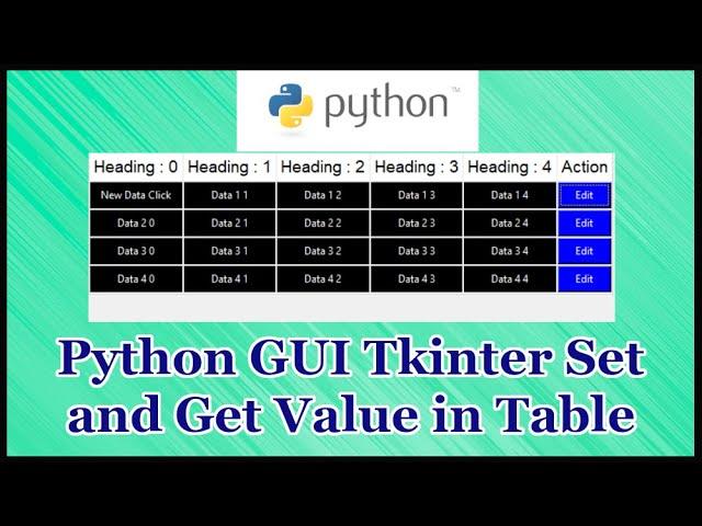 Python GUI Tkinter Get and Set Value in Table Part 17.8