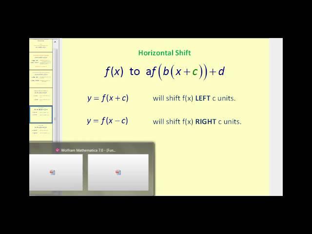 Functions Transformations:  A Summary