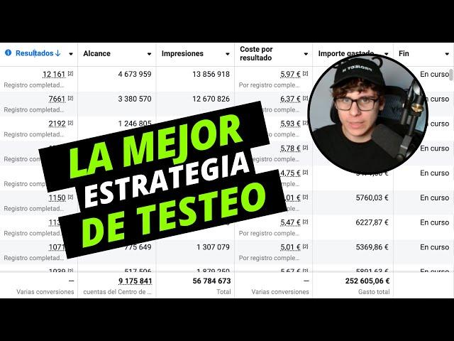 Cómo Testear Anuncios en Facebook Ads Para Conseguir el Máximo ROAS