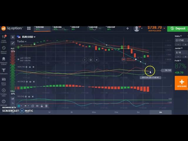 STRATEGY SUPER CRAZY IQ OPTION  WITH INDICATOR ADX+AO+CCI