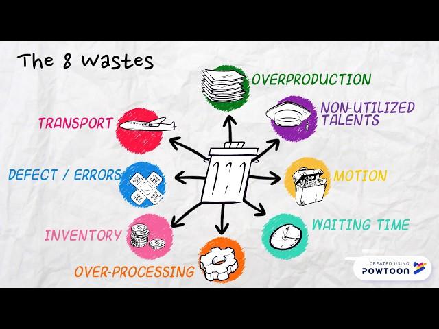 Lean concepts explained - the 8 wastes in continuous improvement