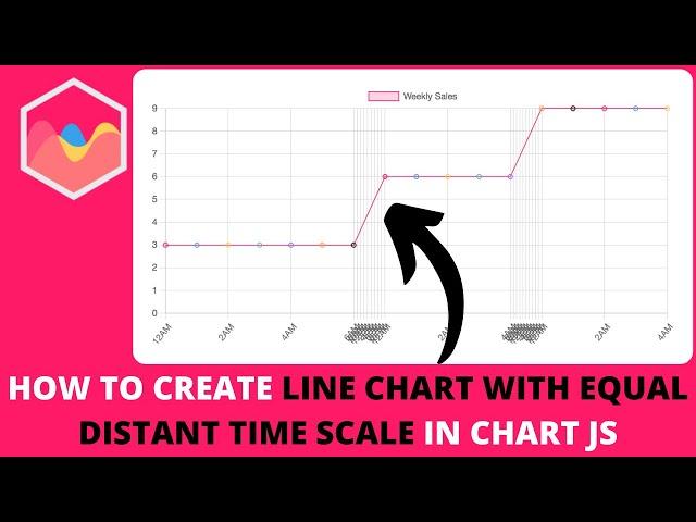 How to Create Line Chart with Equal Distant Time Scale in Chart js