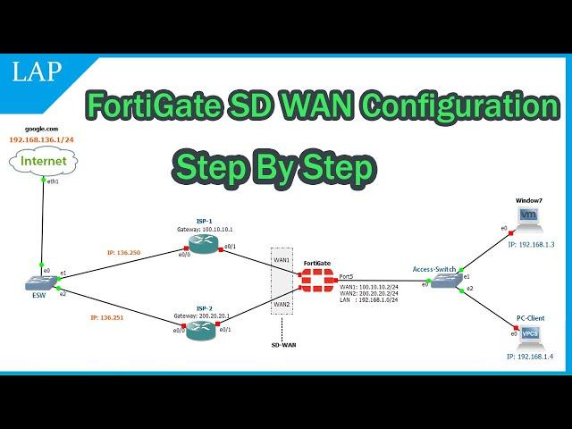 Fortigate Firewall SD WAN Configuration step by step