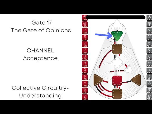 GATE 17 Human Design - The Gate of Opinions