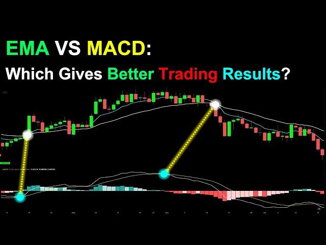 EMA VS MACD: Which Indicator Gives Better Trading Results? Crypto | Forex | Stock | Trading | Market