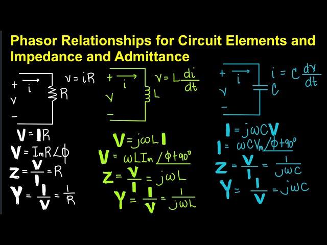 Phasor Relationships for Circuit Elements and Impedance and Admittance EP.58 (Tagalog Electronics)