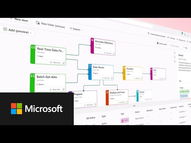 Power your AI transformation with a complete data platform: Microsoft Fabric