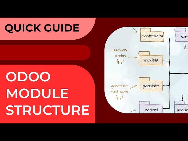 Quick Guide: Odoo Module Structure