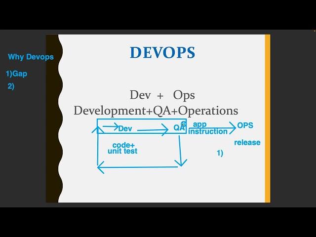 Day 1 DEVOPS TRAINING SEPTEMBER BATCH 2024 - DevOps Introduction