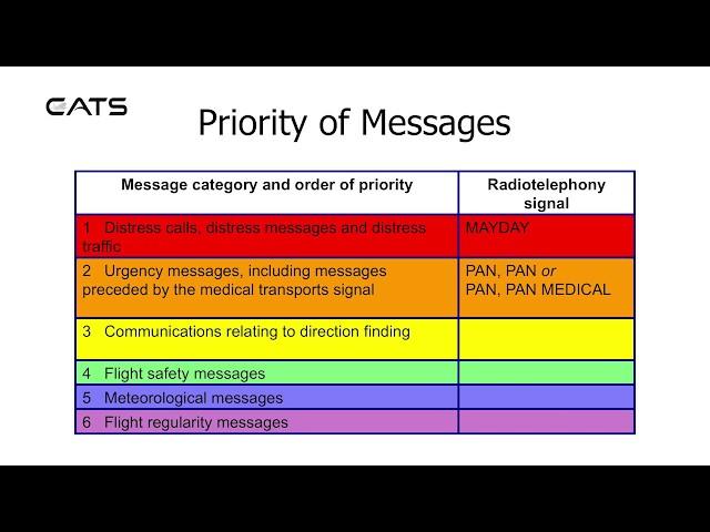 5 - Message Types