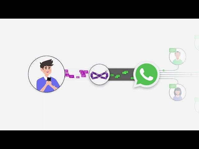 WhatsTarget - Create WhatsApp Order Form