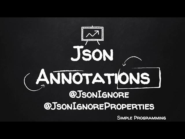 Jackson Annotations | @JsonIgnore | @JsonIgnoreProperties | Example | Simple Programming