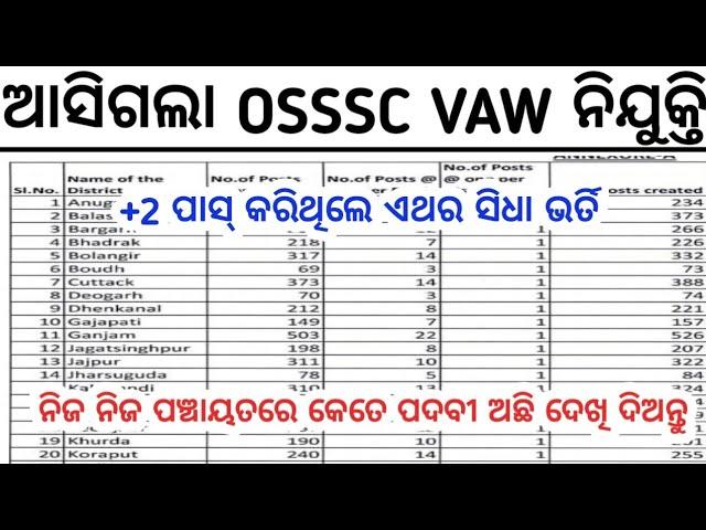 OSSSC VAW Recruitment VAW Job 2024//Odisha VAW Job