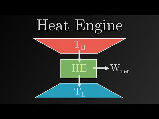 Intro to The Second Law of Thermodynamics