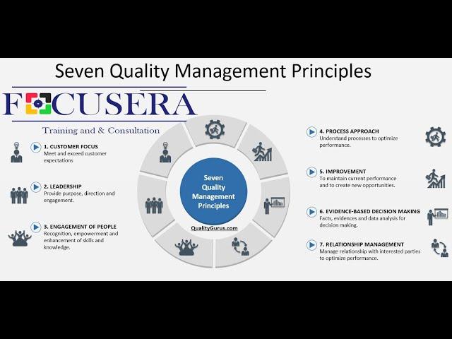 مبادىء نظام ادارة الجودة | The seven principles of quality management