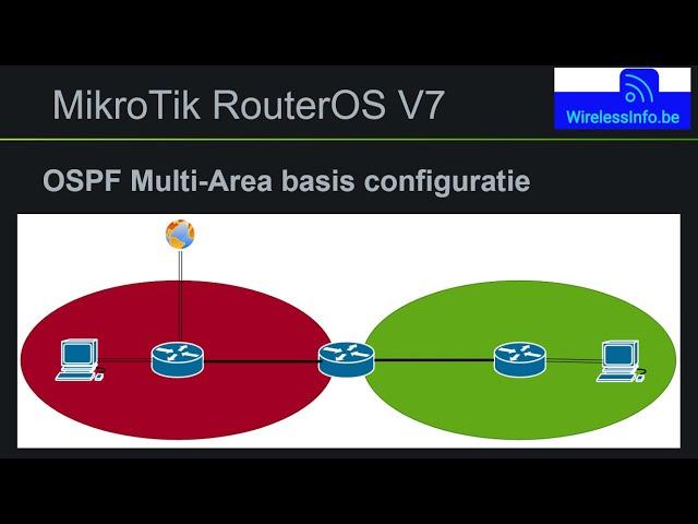 Basis OSPF Multi Area configuratie op MikroTik