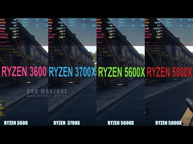 Ryzen 3600 vs 3700x vs 5600x vs 5800x at 1440p gaming