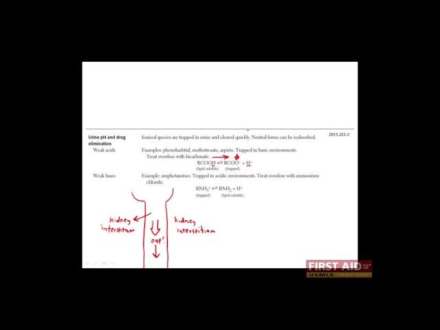 First Aid for the USMLE Step 1, PHARMACOLOGY + 04 = Pharmacokinetics (Drug elimination)