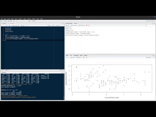 Principal components analysis in R