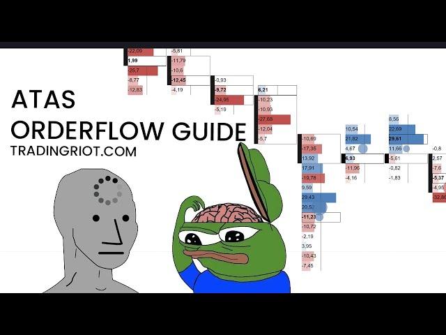 How to use Atas Platform - Free Crypto Orderflow Tool | Tradingriot