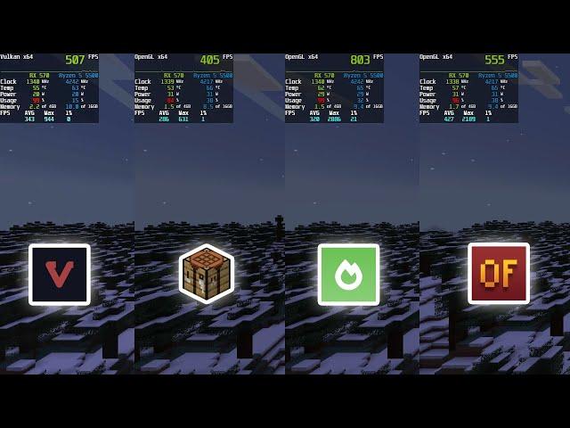 Optifine vs Sodium vs Vulkan Renderer vs Vanilla | Benchmark