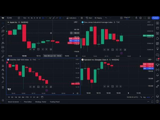 Master The Multiple Chart Layout: Tutorial