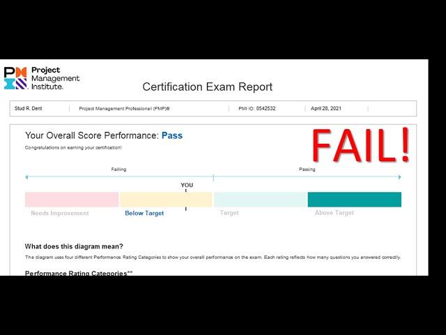 PMP Exam Failure Advisory 2022 (CONFIRMED: Trend Observed)