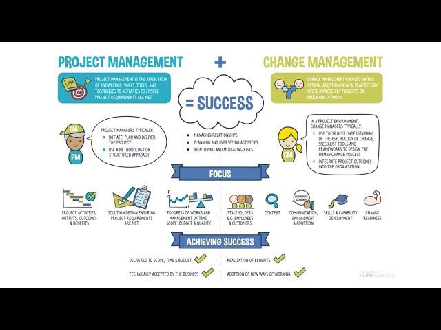 Change Management vs Project Management