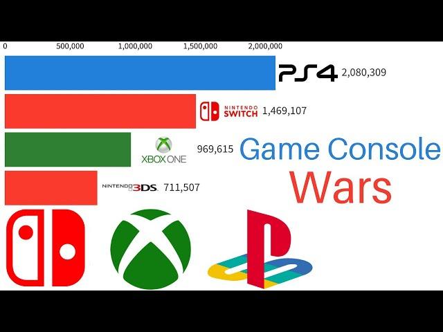 PlayStation vs Nintendo vs Xbox | Game Console Wars 2002-2023 | Monthly Sales