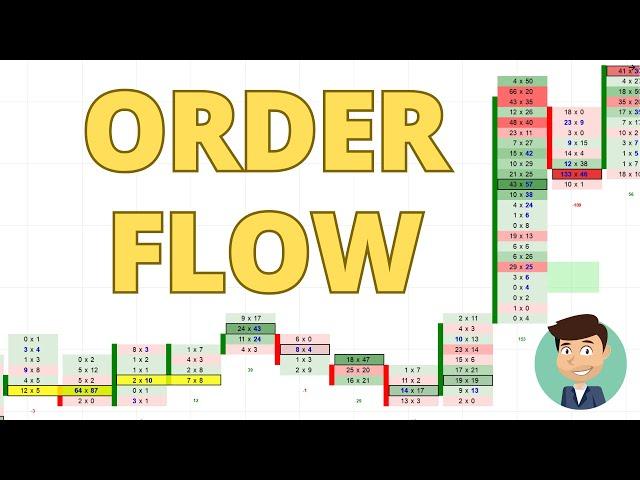 What Is Order Flow Trading?